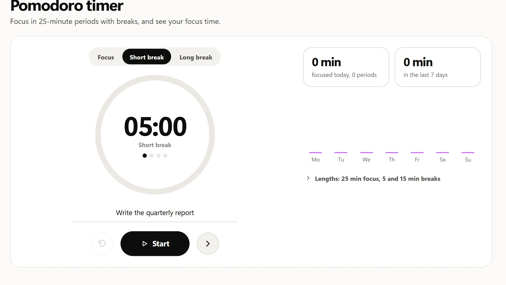 The Pomodoro timer on Short break, showing 05:00, with the first of four dots done.