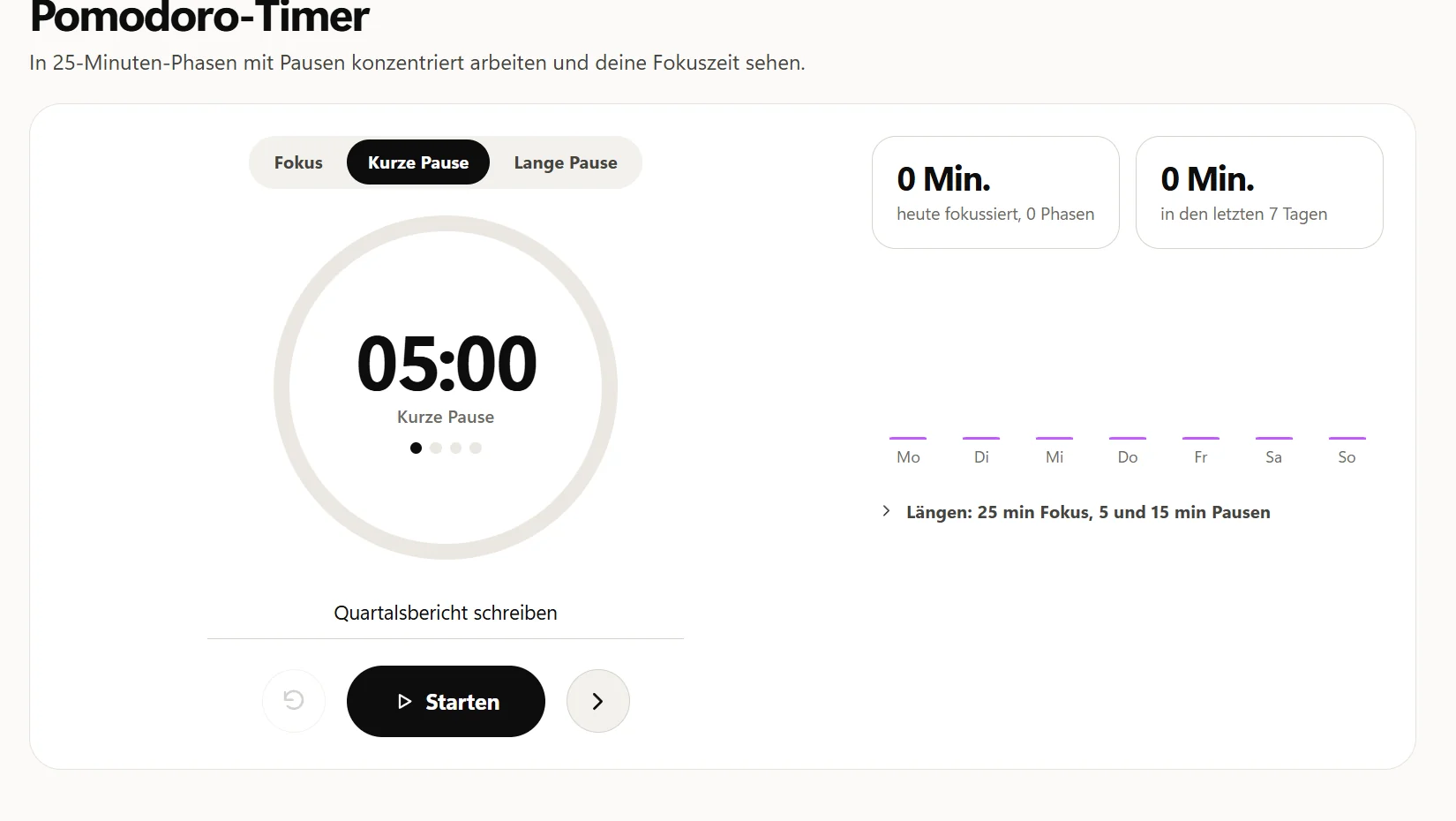Der Pomodoro-Timer auf Kurze Pause mit 05:00, der erste von vier Punkten ist erledigt.